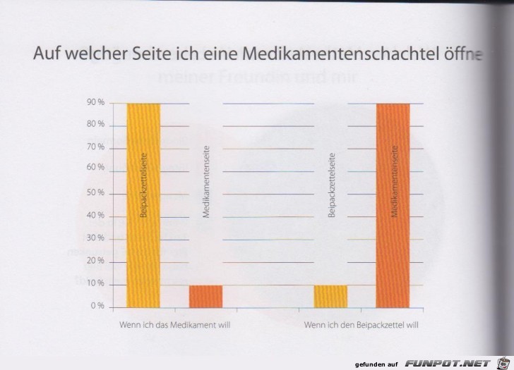 Weltgrafiken227 Medikamente Weltgrafiken227 Medikamente