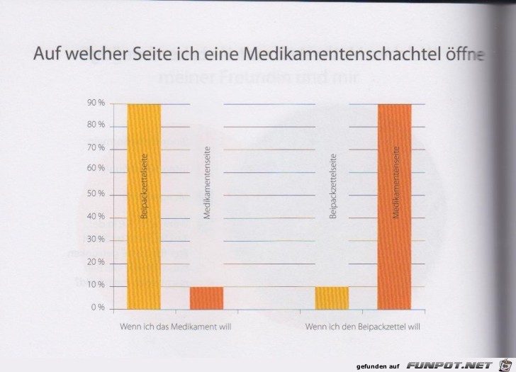 Statistikauswertungen, die man so noch nicht gesehen hat...