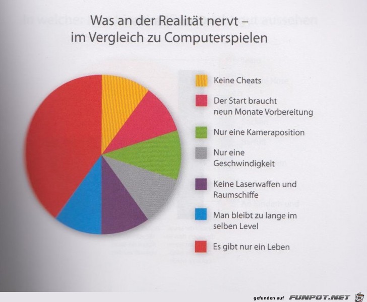 Statistikauswertungen, die man so noch nicht gesehen hat...