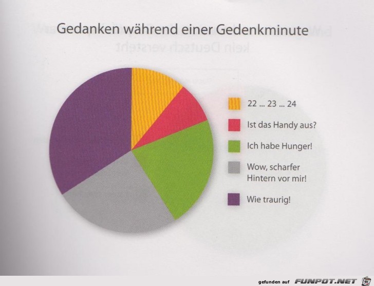 Statistikauswertungen, die man so noch nicht gesehen hat...