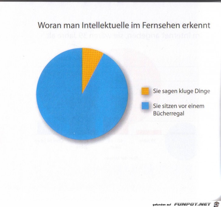 Statistikauswertungen, die man so noch nicht gesehen hat...