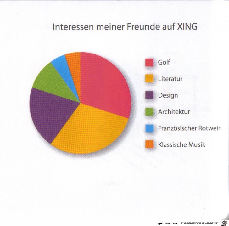 witzige Bilderserie - Wirklich klasse Statistikauswertungen!