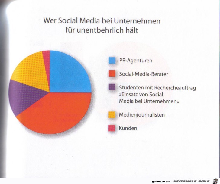 Wirklich klasse Statistikauswertungen!