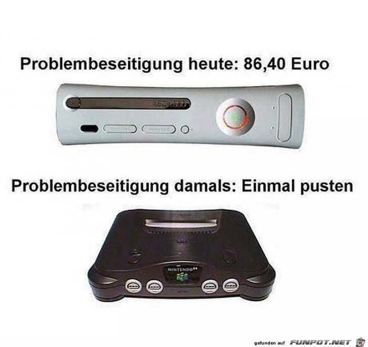 Problembeseitigung Problembeseitigung