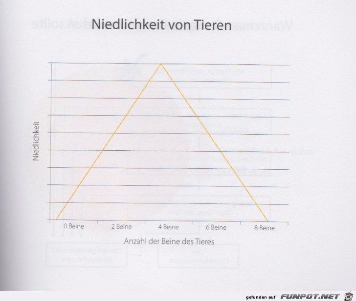 Statistikauswertungen, die man so noch nicht gesehen hat...