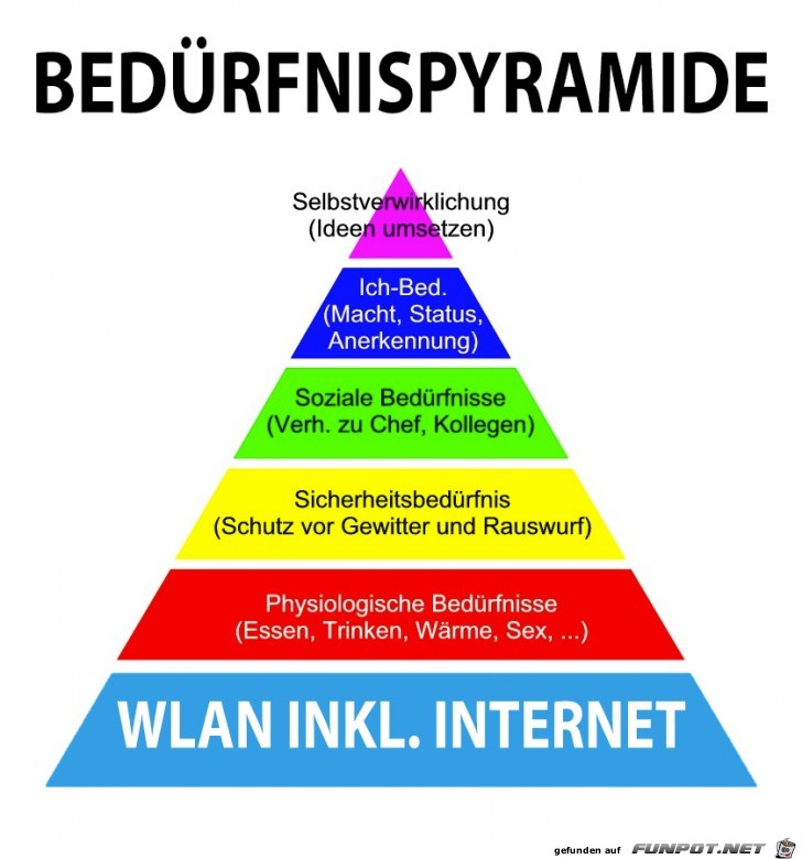 Beduerfnis Beduerfnis