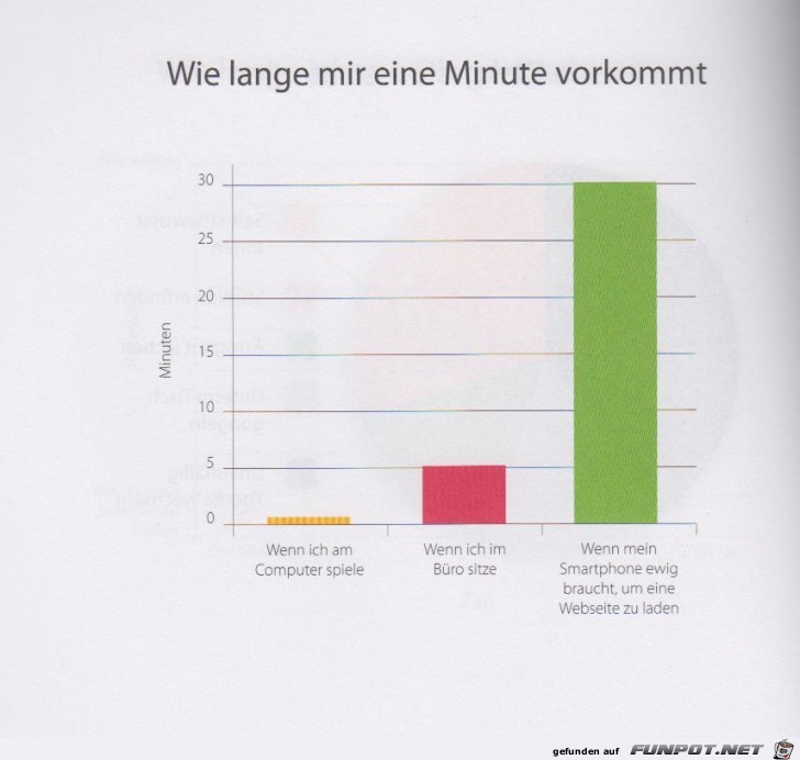 Statistikauswertungen, die man so noch nicht gesehen hat...