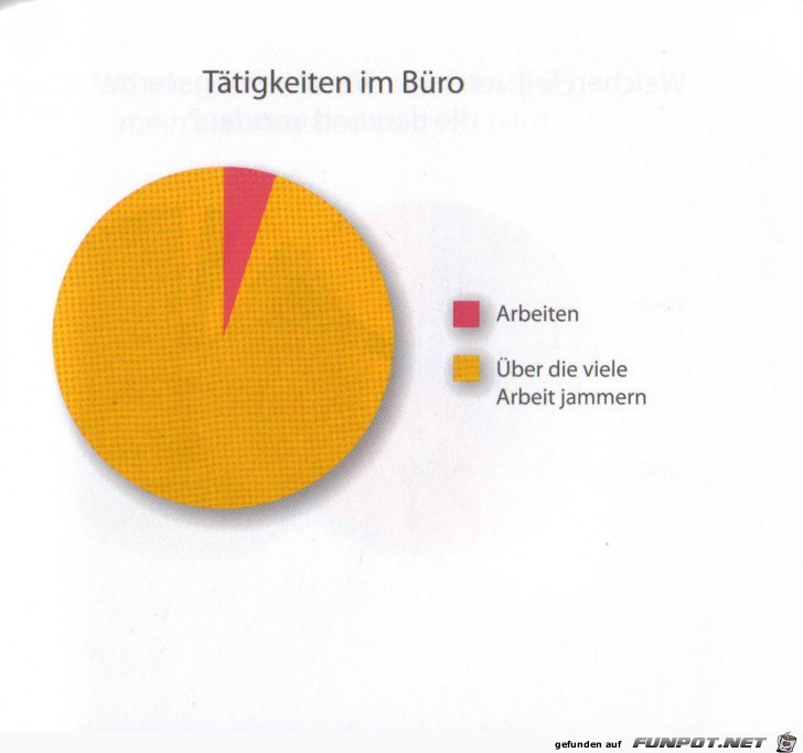 witzige Bilderserie - wirklich klasse Statistikauswertungen!