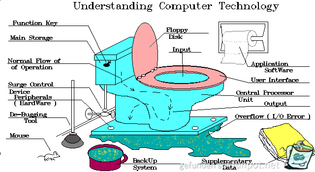 Computer1