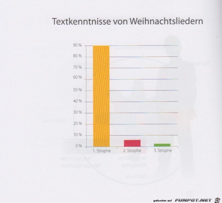 Weltgrafiken287 Weihnachtslieder