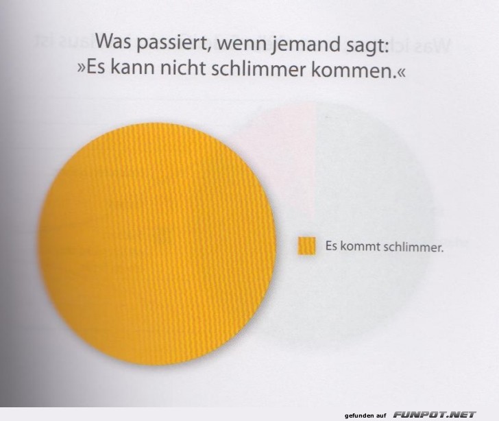 Statistikauswertungen, die man so noch nicht gesehen hat...