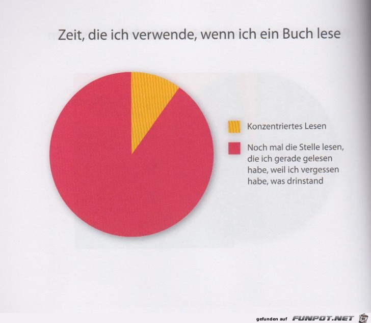 Statistikauswertungen, die man so noch nicht gesehen hat...