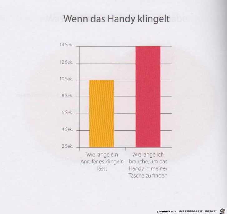 Statistikauswertungen, die man so noch nicht gesehen hat...