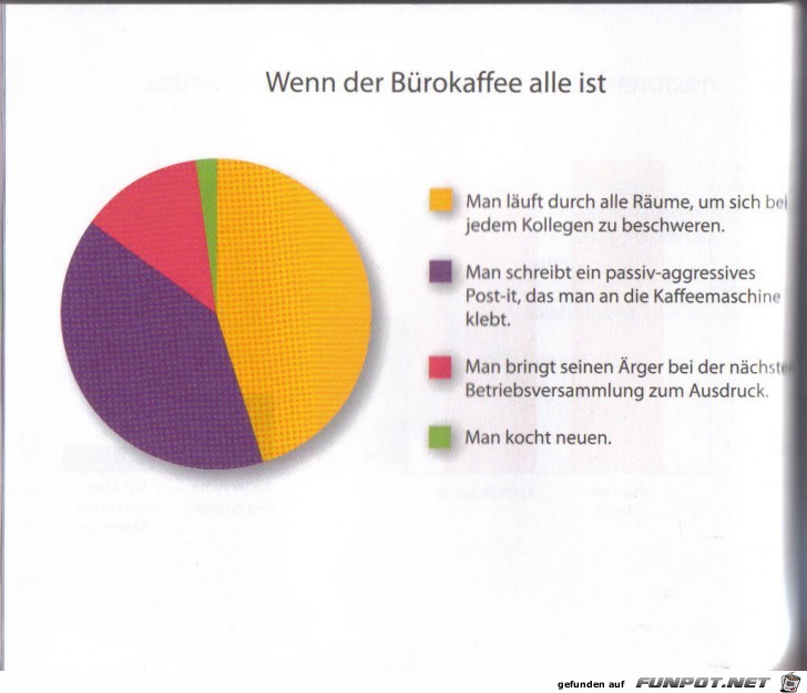 witzige Bilderserie Nr. 42 - statistische Erhebungen...