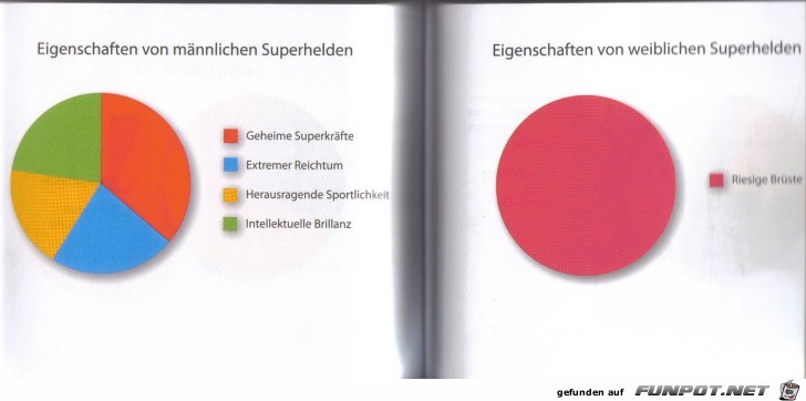 Weltgrafiken132 Superhelden