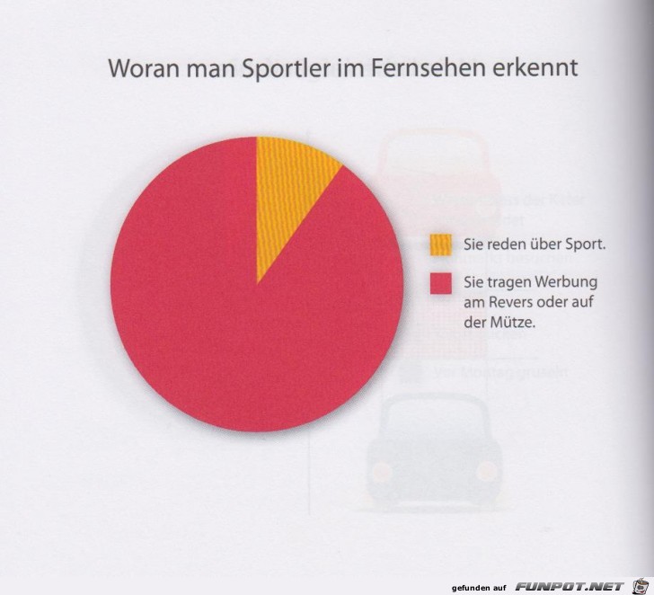 Statistikauswertungen, die man so noch nicht gesehen hat...