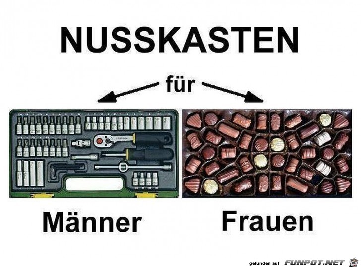 Verwechslungsgefahr - Nusskasten