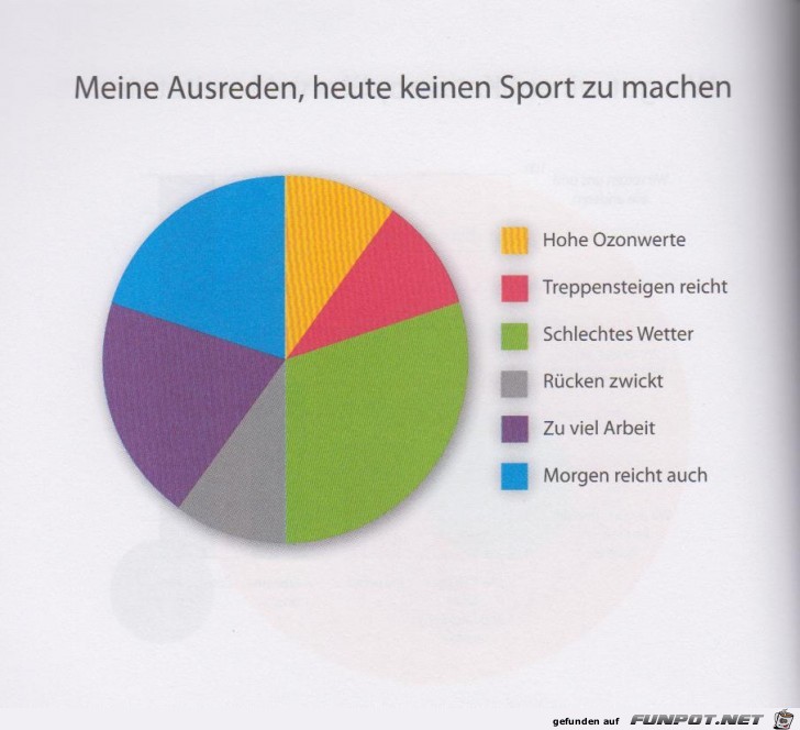 Statistikauswertungen, die man so noch nicht gesehen hat...