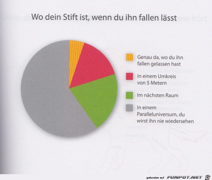 Statistikauswertungen, die man so noch nicht gesehen hat...