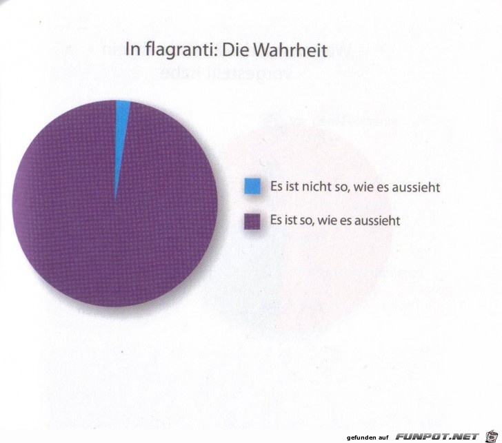 Wirklich klasse Statistikauswertungen!