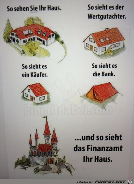 Finanzamt