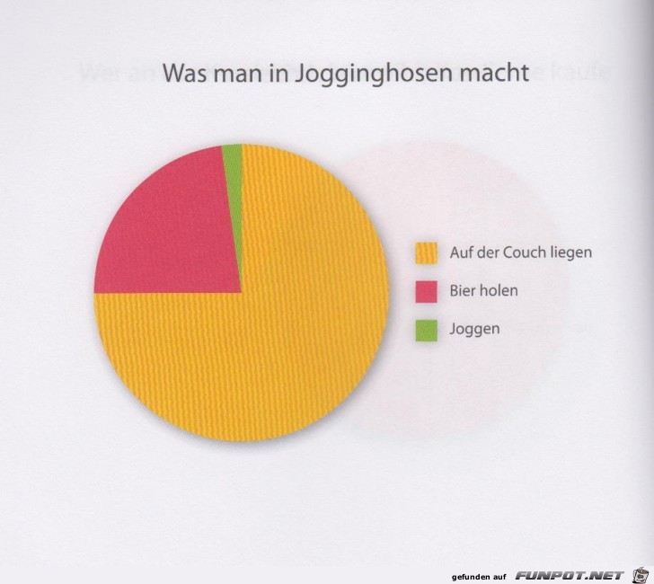 Statistikauswertungen, die man so noch nicht gesehen hat...