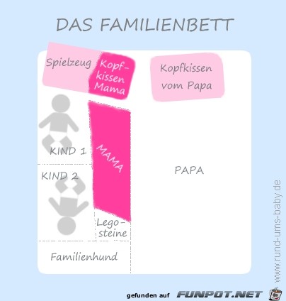 Familienbett