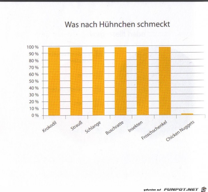 Wirklich klasse Statistikauswertungen!