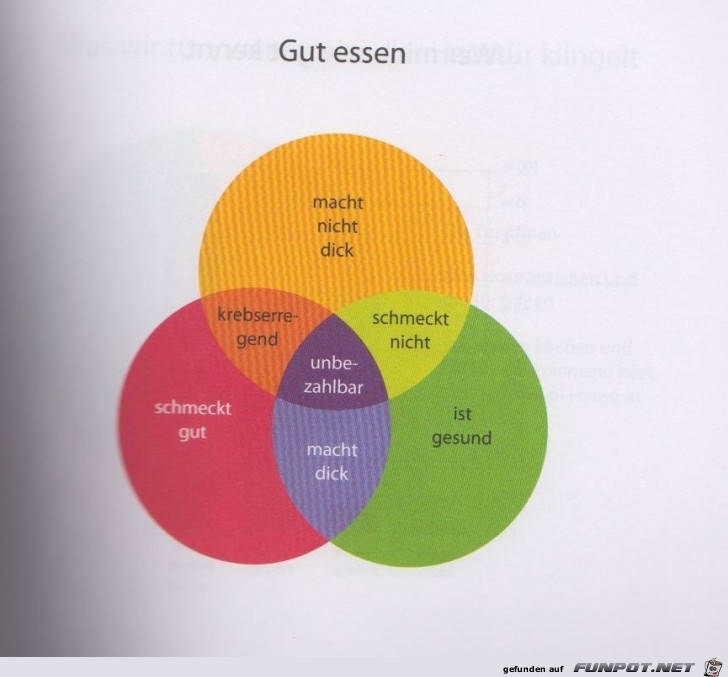 Statistikauswertungen, die man so noch nicht gesehen hat...