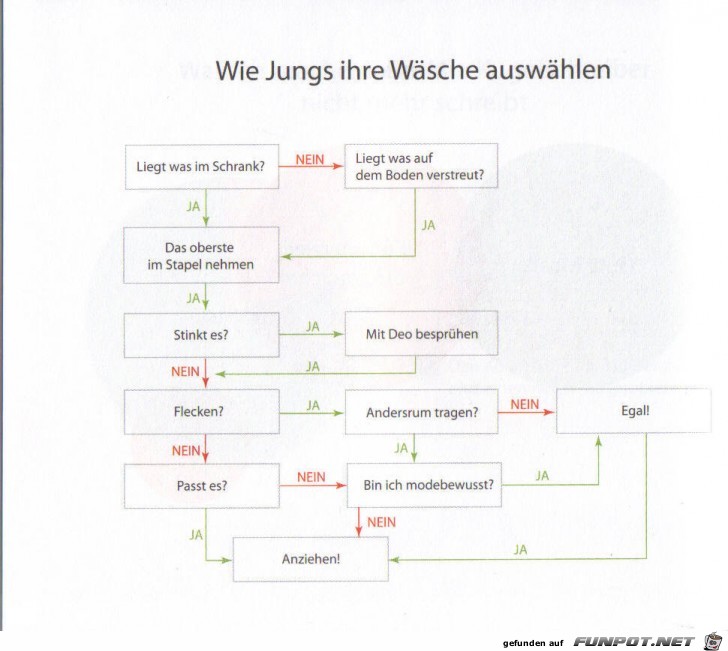 Statistikauswertungen, die man so noch nicht gesehen hat...