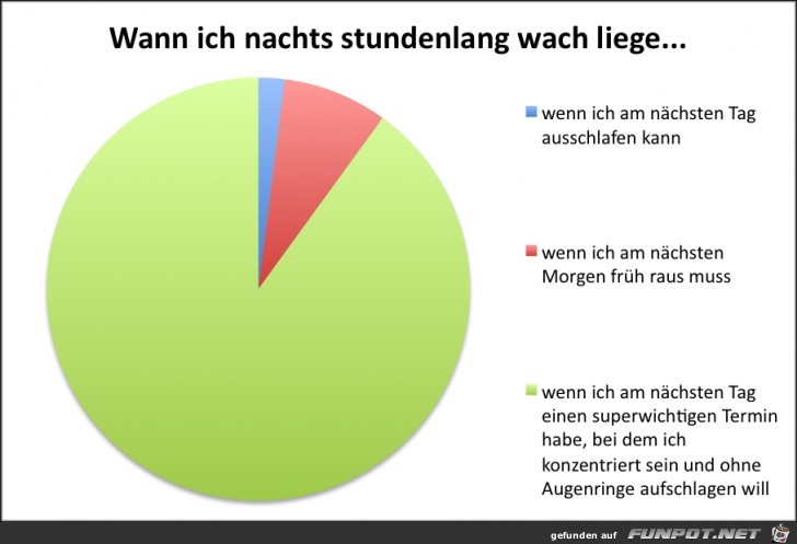 Statistikauswertungen, die man so noch nicht gesehen hat...