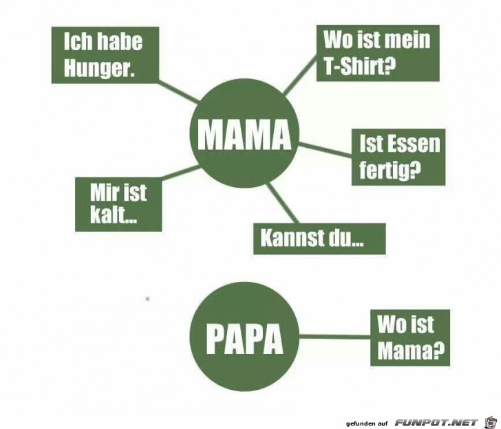 wo ist mama