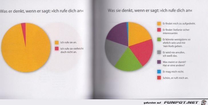 Statistikauswertungen, die man so noch nicht gesehen hat...