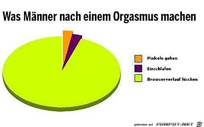 witzige Bilderserie - wirklich klasse Statistikauswertungen!