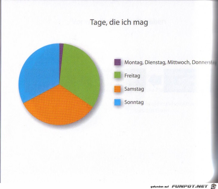 witzige Bilderserie - Wirklich klasse Statistikauswertungen!