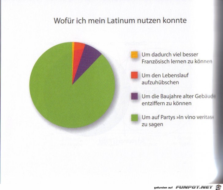 Statistikauswertungen, die man so noch nicht gesehen hat...