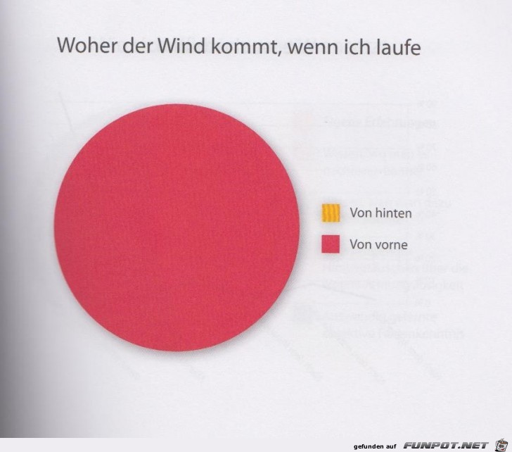 Statistikauswertungen, die man so noch nicht gesehen hat...