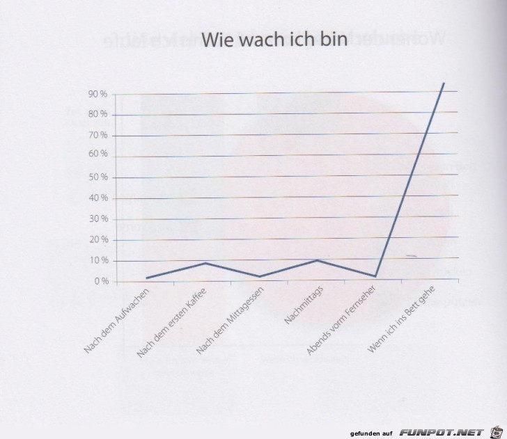 Statistikauswertungen, die man so noch nicht gesehen hat...