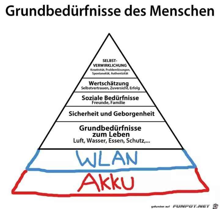 grundbeduerfnisse-des-menschen grundbeduerfnisse-des-menschen