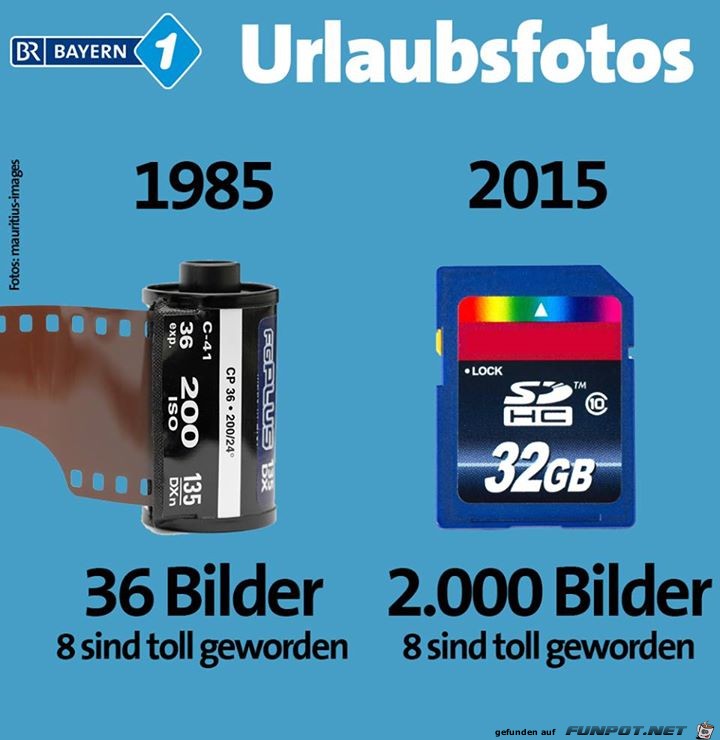 Urlaubsfotos damals und heute Urlaubsfotos damals und heute