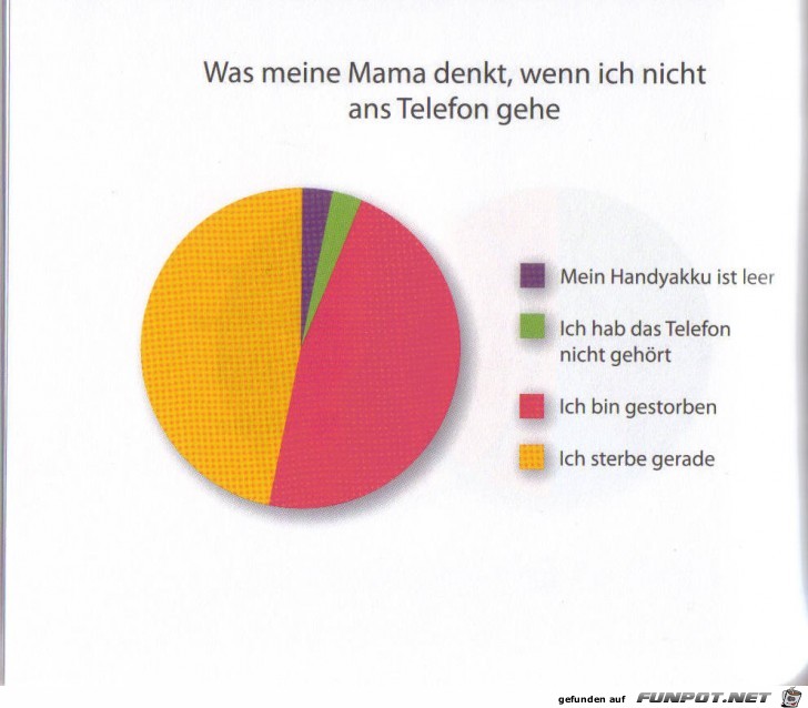 Statistikauswertungen, die man so noch nicht gesehen hat...