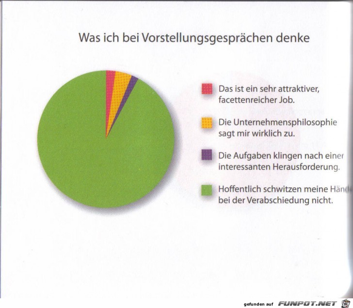 witzige Bilderserie - wirklich klasse Statistikauswertungen!