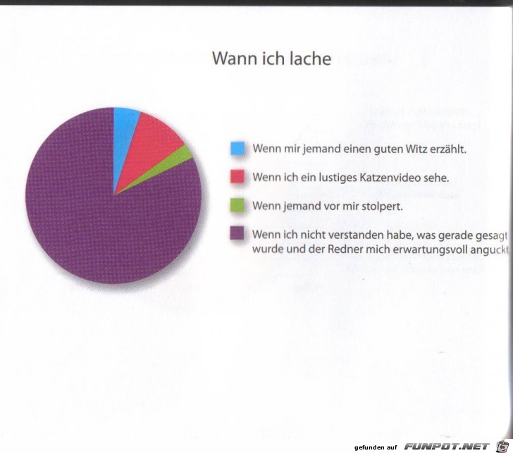 Weltgrafiken013 Lachen Weltgrafiken013 Lachen