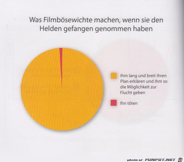 Statistikauswertungen, die man so noch nicht gesehen hat...