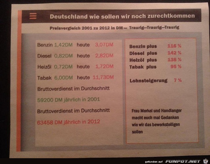 Preisvergleich 2001 zu 2012 Preisvergleich 2001 zu 2012