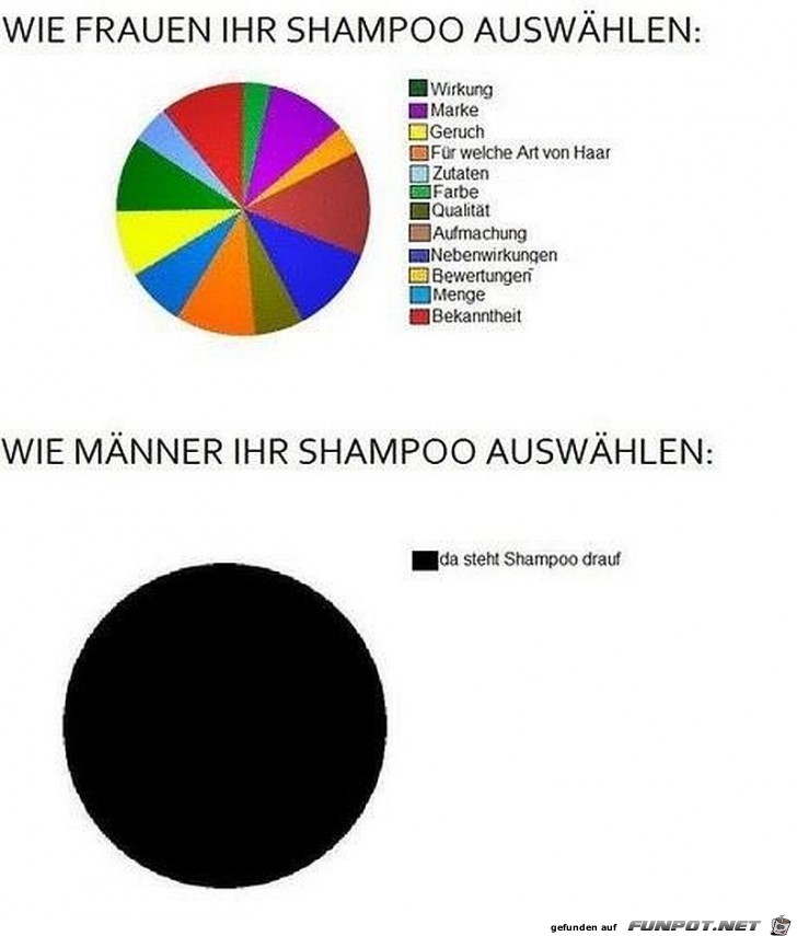 Shampoo