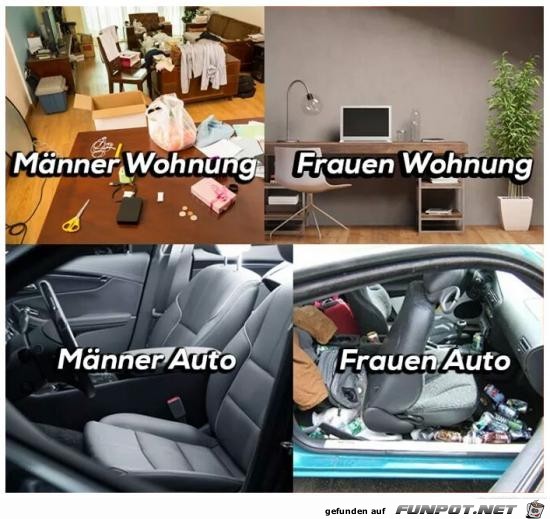 Wohnung und Auto