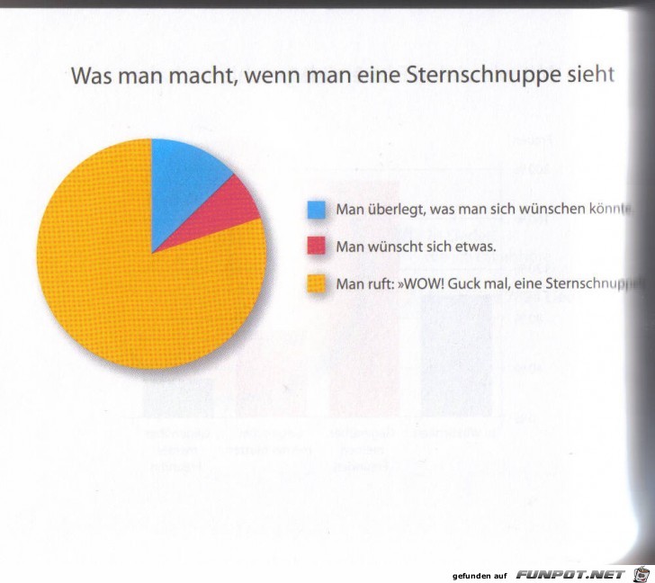 Statistikauswertungen, die man so noch nicht gesehen hat...