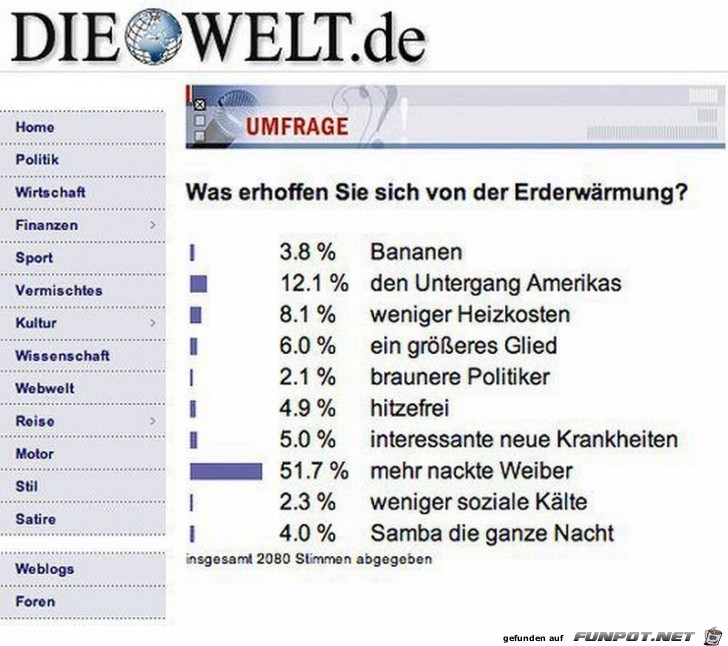 Umfrage Umfrage