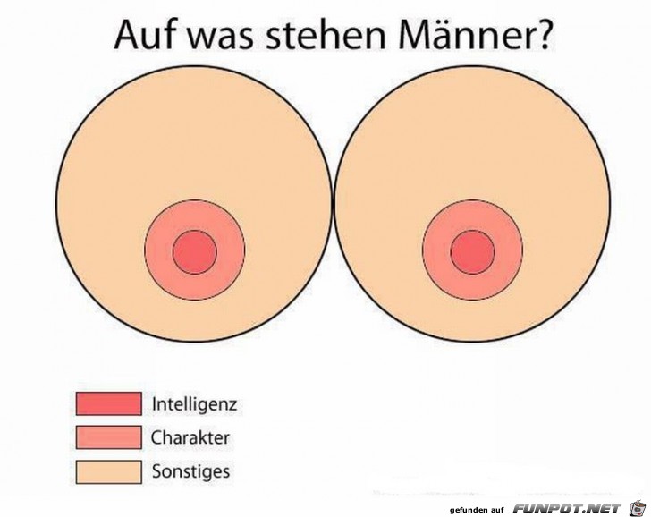 auf was stehen Maenner auf was stehen Maenner